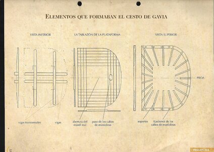 335-elementos que forman el cesto de gavia.jpg